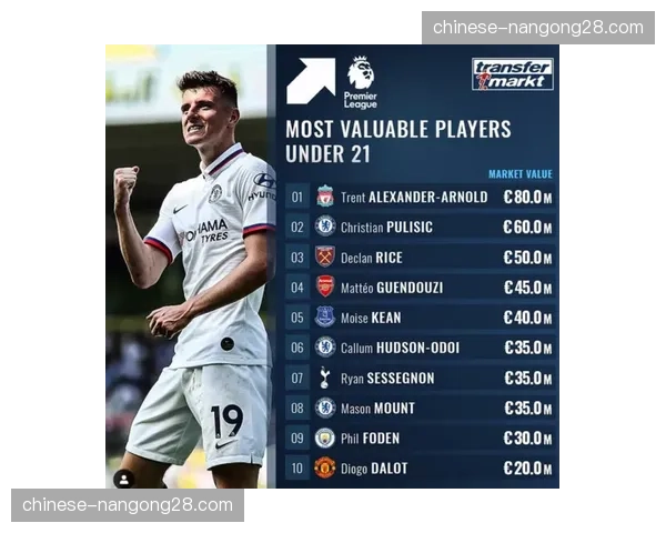 英超联盟会议讨论是否修改U21球员报名规则，以鼓励阵容年轻化